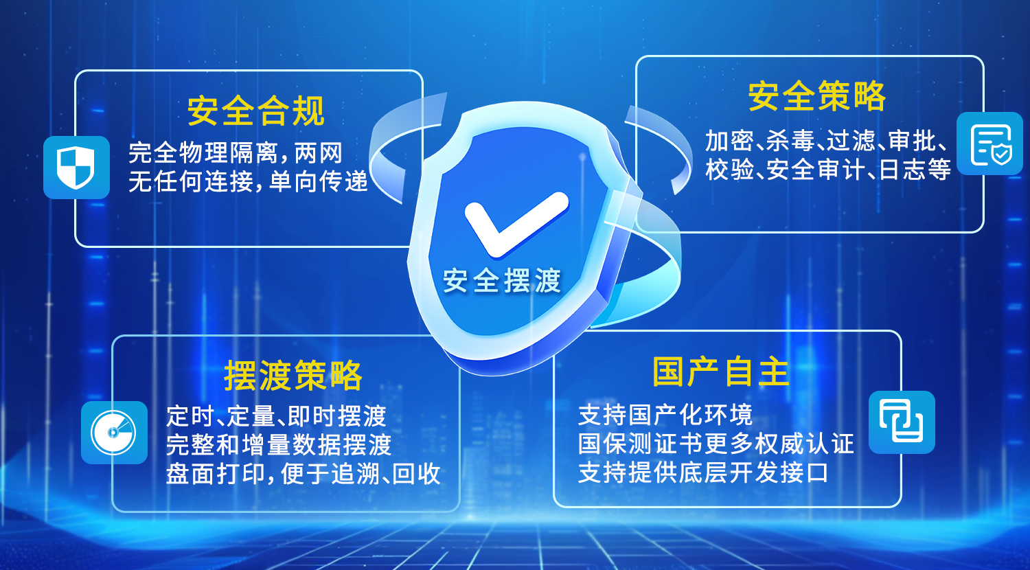 跨网数据安全摆渡